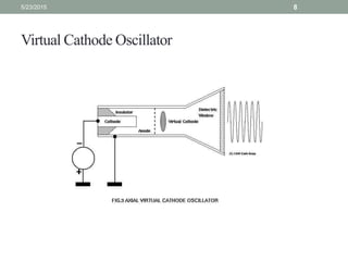 Virtual Cathode Oscillator
5/23/2015 8
 