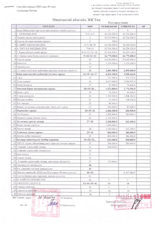 Emb iin 3 sariin medee