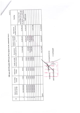 Emb iin 3 sariin medee