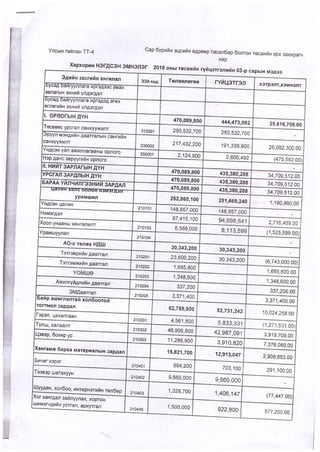 Emb iin 3 sariin medee