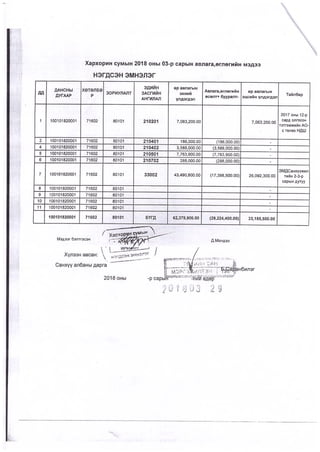 Emb iin 3 sariin medee