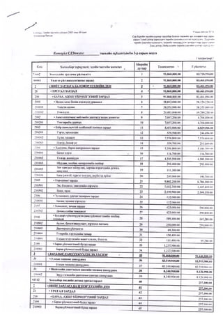 Emb iin 3 sariin medee