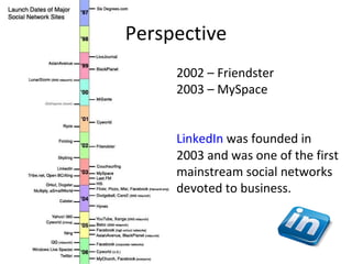 Perspective 2002 – Friendster 2003 – MySpace LinkedIn  was founded in 2003 and was one of the first mainstream social networks devoted to business. 