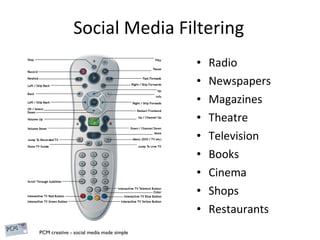 Social Media Filtering Radio Newspapers Magazines Theatre Television Books Cinema Shops Restaurants 
