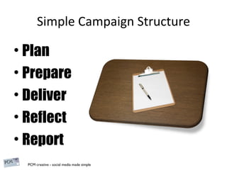 Simple Campaign Structure Plan Prepare  Deliver  Reflect Report 
