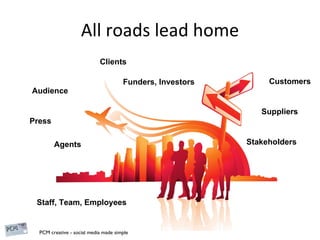 All roads lead home Audience Agents Clients Funders, Investors Customers Stakeholders Staff, Team, Employees Suppliers Press 