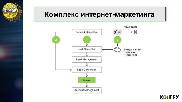 Презентація Про Маркетинг