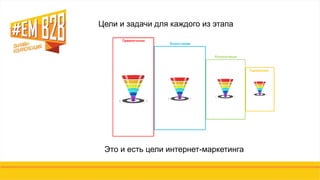 Цели и задачи для каждого из этапа
Это и есть цели интернет-маркетинга
 