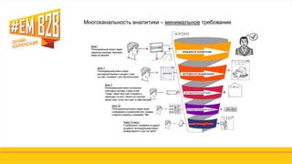 Многоканальность аналитики – минимальное требование
 