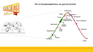 Не останавливайтесь на достигнутом!
 