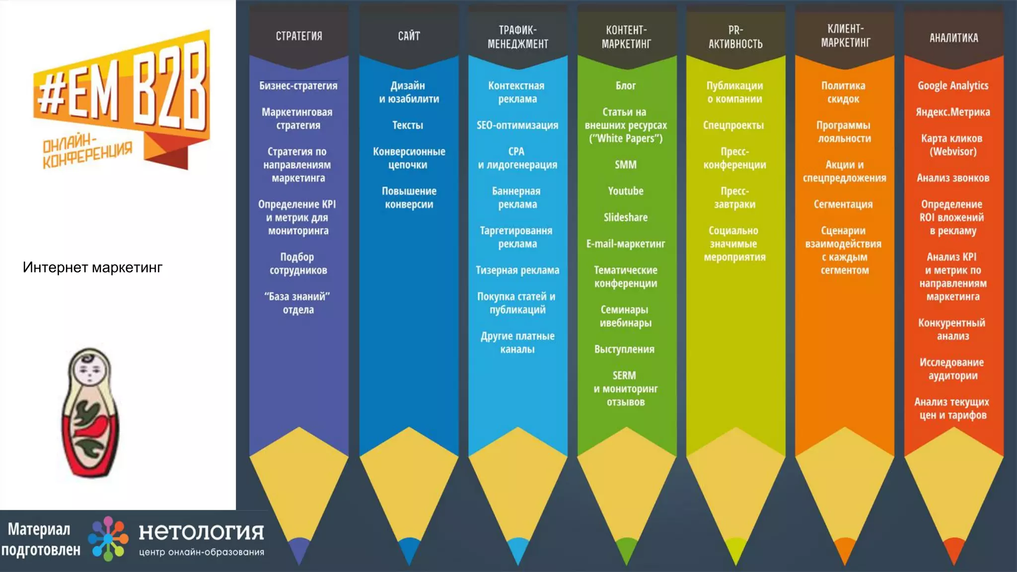Интернет маркетинг
 