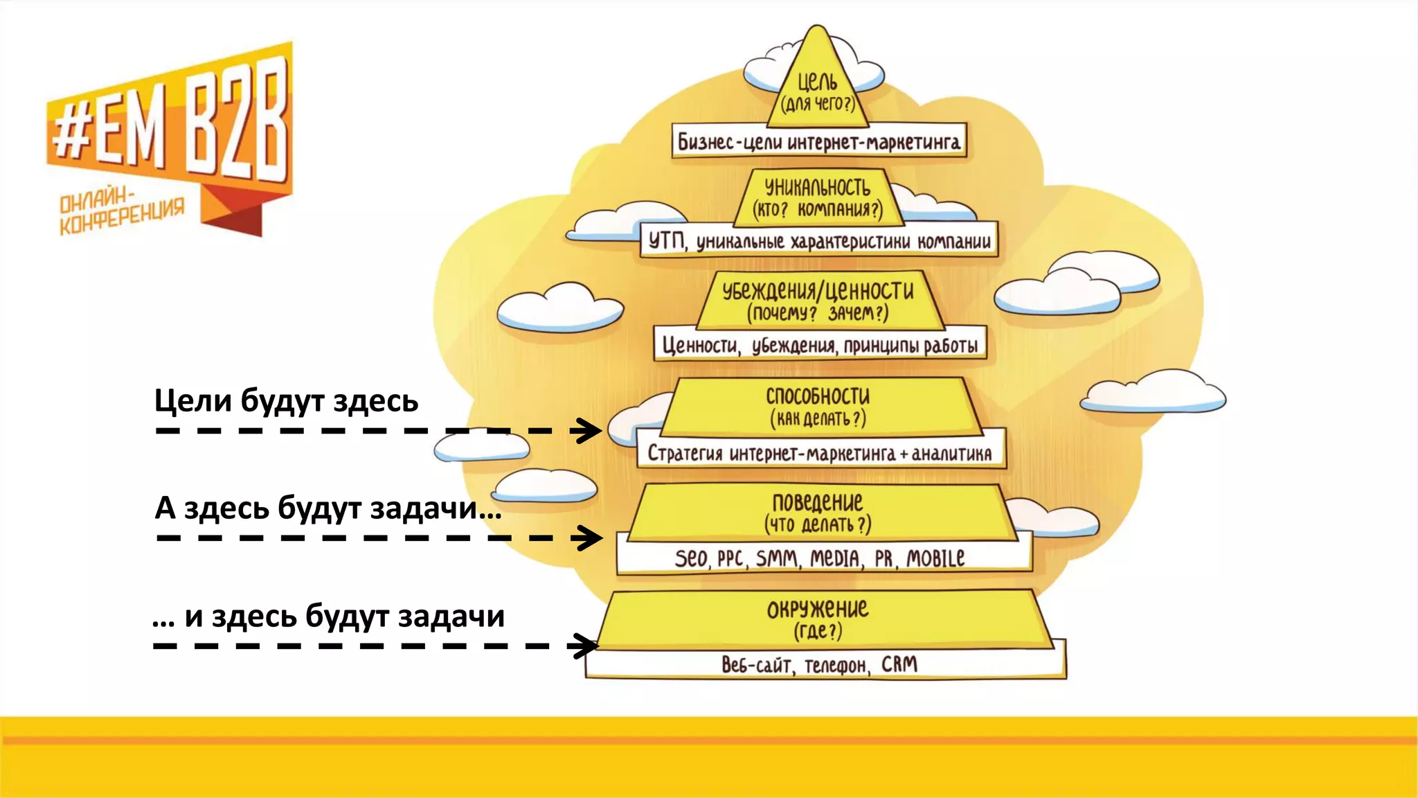 Цели будут здесь
А здесь будут задачи…
… и здесь будут задачи
 