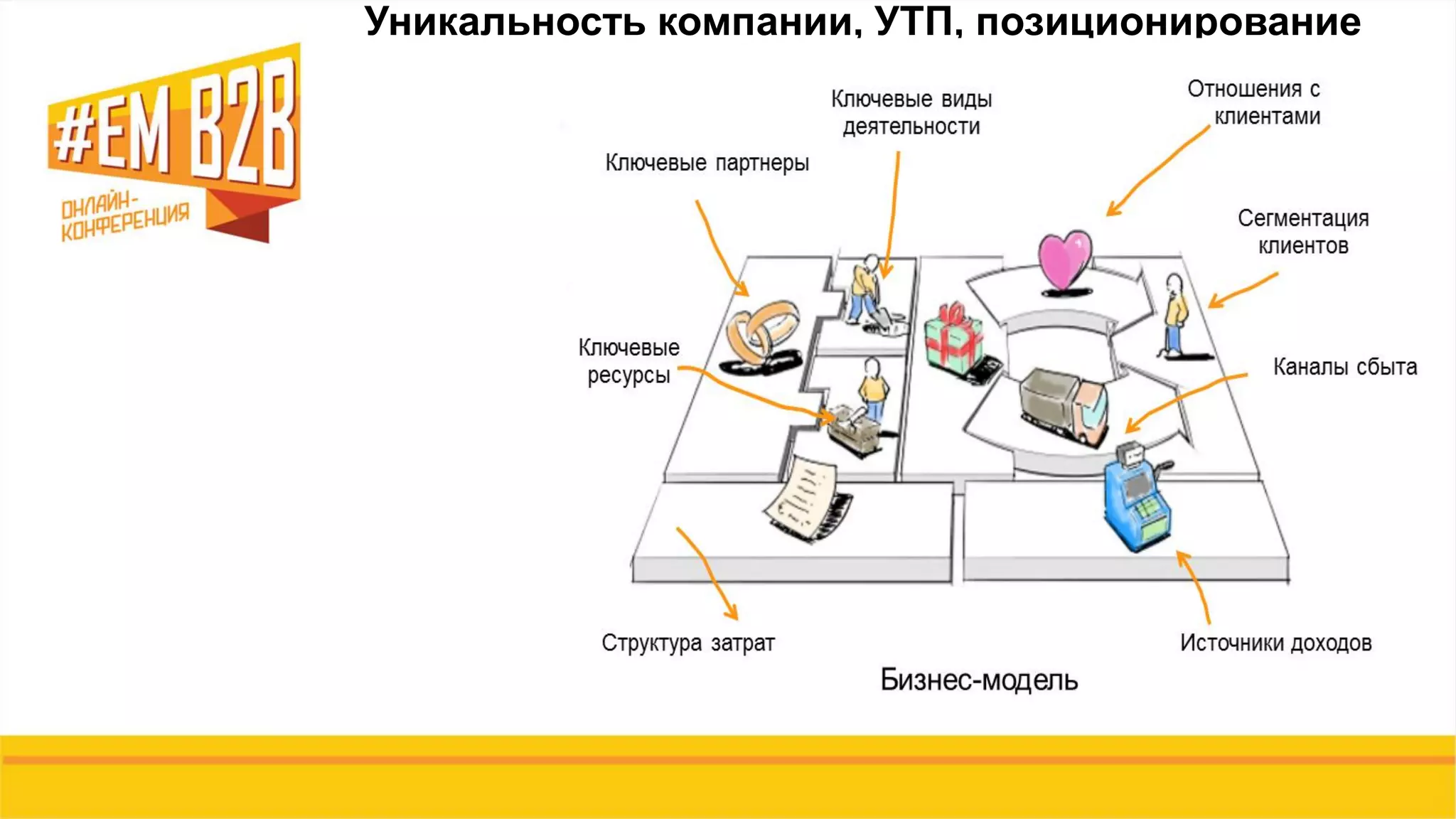 Уникальность компании, УТП, позиционирование
 