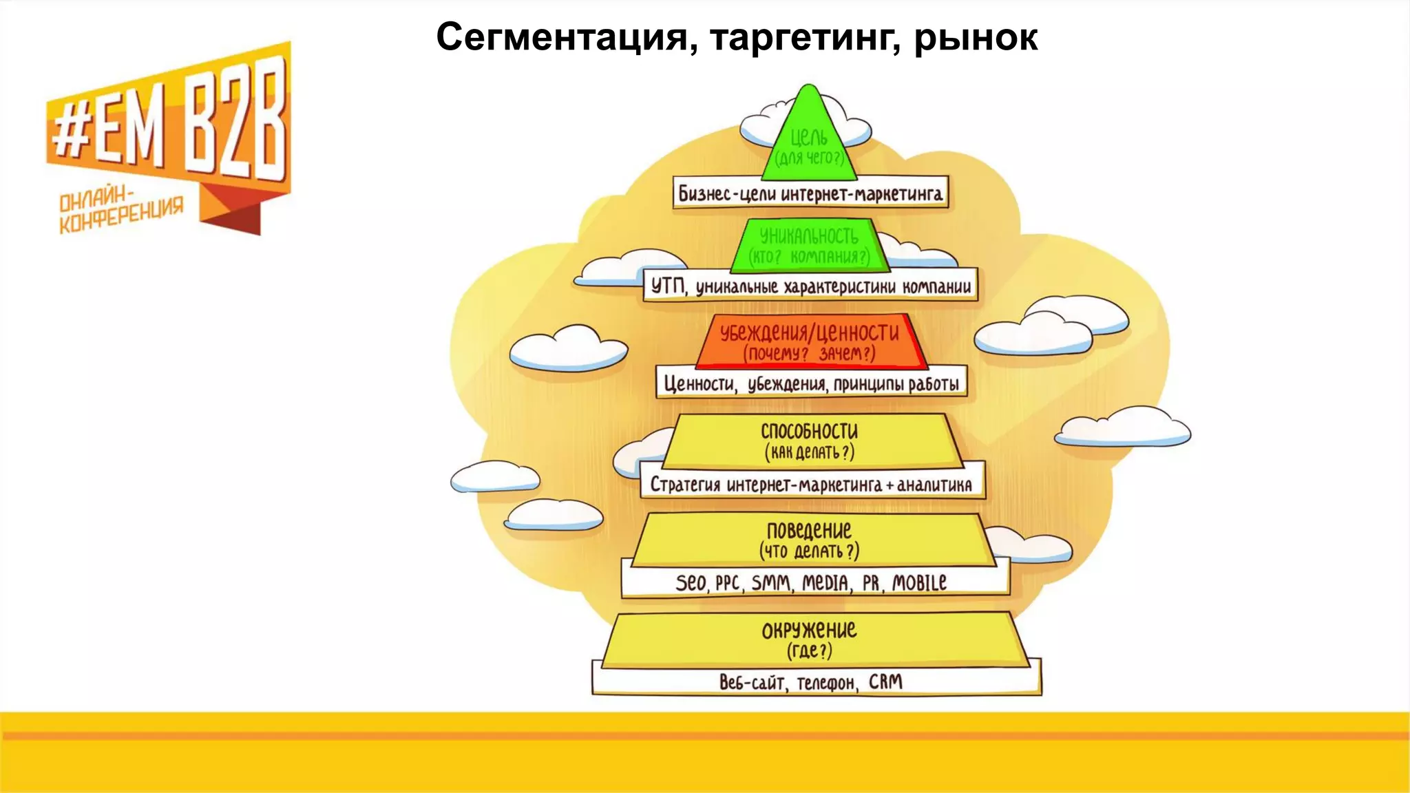 Сегментация, таргетинг, рынок
 
