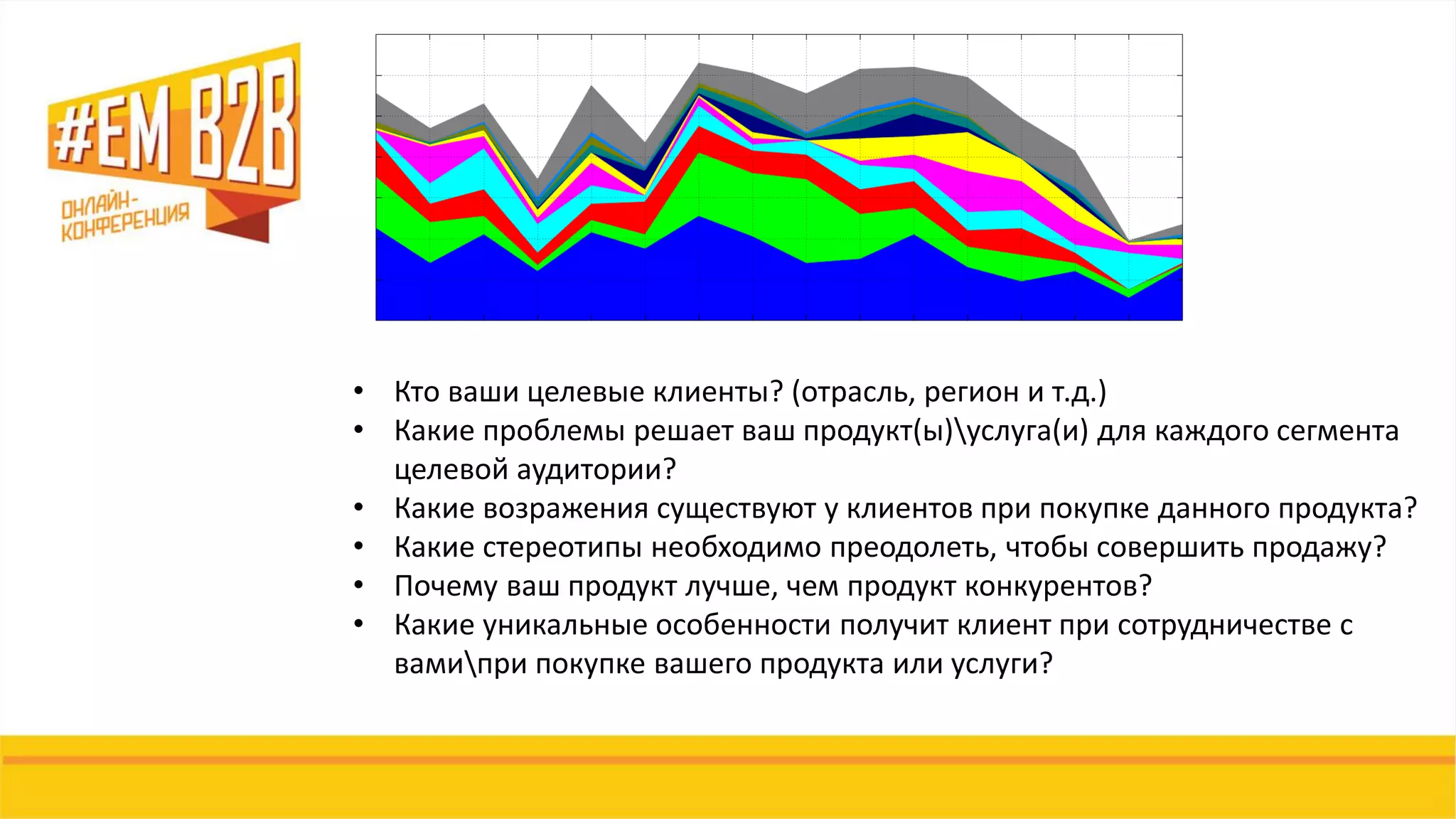 • Кто ваши целевые клиенты? (отрасль, регион и т.д.)
• Какие проблемы решает ваш продукт(ы)услуга(и) для каждого сегмента
целевой аудитории?
• Какие возражения существуют у клиентов при покупке данного продукта?
• Какие стереотипы необходимо преодолеть, чтобы совершить продажу?
• Почему ваш продукт лучше, чем продукт конкурентов?
• Какие уникальные особенности получит клиент при сотрудничестве с
вамипри покупке вашего продукта или услуги?
 