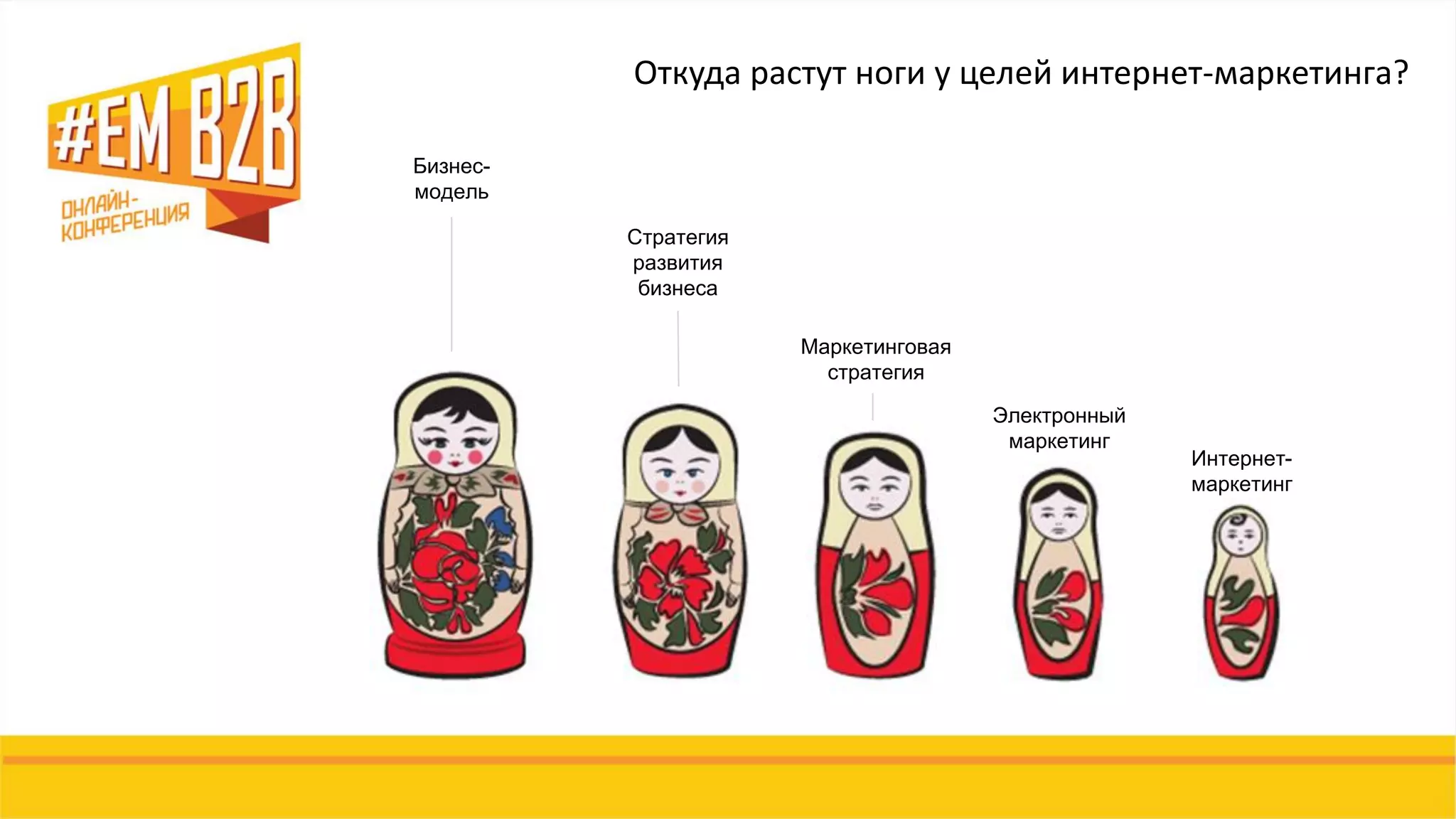Интернет-
маркетинг
Электронный
маркетинг
Маркетинговая
стратегия
Стратегия
развития
бизнеса
Бизнес-
модель
Откуда растут ноги у целей интернет-маркетинга?
 