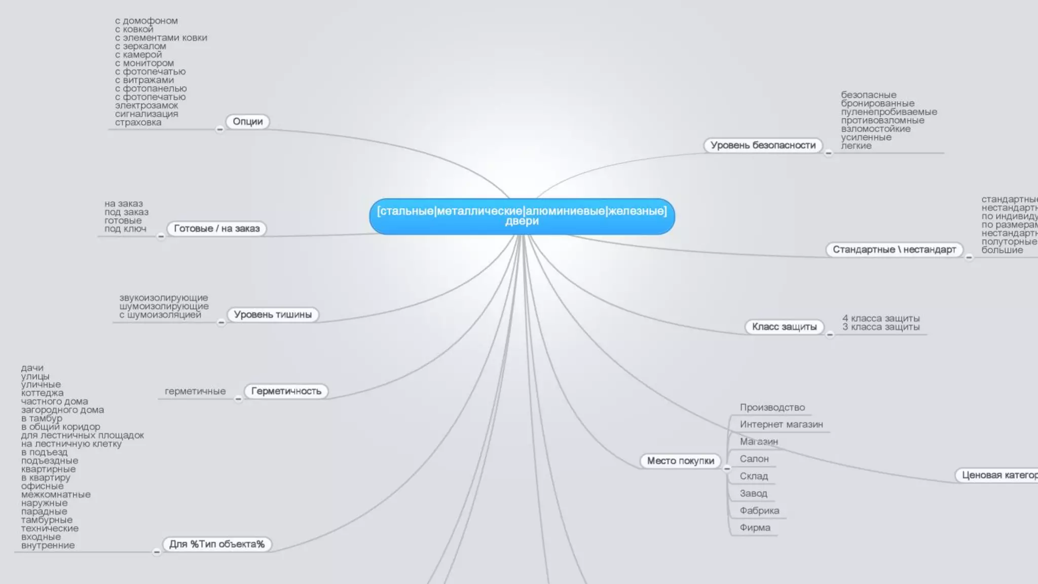• Кто ваши целевые клиенты? (отрасль, регион и т.д.)
• Какие проблемы решает ваш продукт(ы)услуга(и) для каждого сегмента
целевой аудитории?
• Какие возражения существуют у клиентов при покупке данного продукта?
• Какие стереотипы необходимо преодолеть, чтобы совершить продажу?
• Почему ваш продукт лучше, чем продукт конкурентов?
• Какие уникальные особенности получит клиент при сотрудничестве с
вамипри покупке вашего продукта или услуги?
 