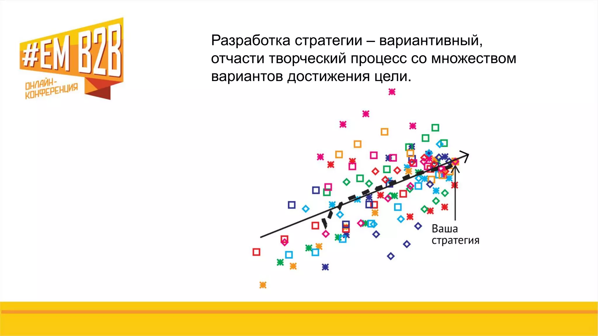 Разработка стратегии – вариантивный,
отчасти творческий процесс со множеством
вариантов достижения цели.
 