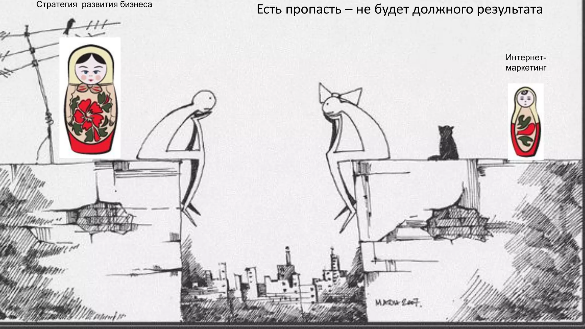 Интернет-
маркетинг
Стратегия развития бизнеса
Есть пропасть – не будет должного результата
 