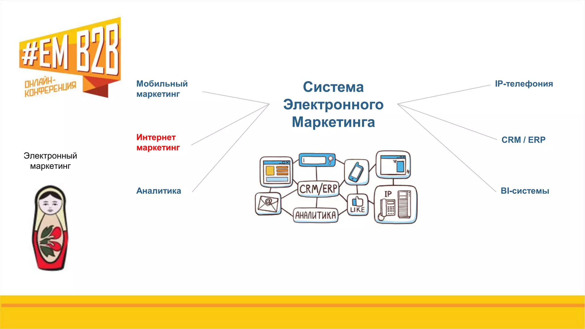 Электронный
маркетинг
Система
Электронного
Маркетинга
Мобильный
маркетинг
CRM / ERPИнтернет
маркетинг
BI-системы
IP-телефония
Аналитика
 