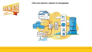 «Пан или пропал» зависит от менеджера
 