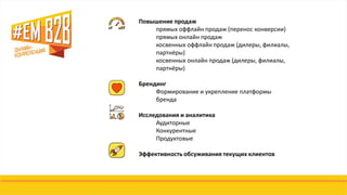 Повышение продаж
прямых оффлайн продаж (перенос конверсии)
прямых онлайн продаж
косвенных оффлайн продаж (дилеры, филиалы,
партнёры)
косвенных онлайн продаж (дилеры, филиалы,
партнёры)
Брендинг
Формирование и укрепление платформы
бренда
Исследования и аналитика
Аудиторные
Конкурентные
Продуктовые
Эффективность обсуживания текущих клиентов
 