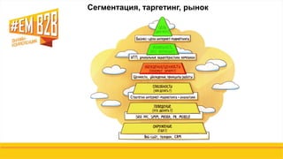 Сегментация, таргетинг, рынок
 