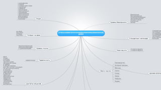 • Кто ваши целевые клиенты? (отрасль, регион и т.д.)
• Какие проблемы решает ваш продукт(ы)услуга(и) для каждого сегмента
целевой аудитории?
• Какие возражения существуют у клиентов при покупке данного продукта?
• Какие стереотипы необходимо преодолеть, чтобы совершить продажу?
• Почему ваш продукт лучше, чем продукт конкурентов?
• Какие уникальные особенности получит клиент при сотрудничестве с
вамипри покупке вашего продукта или услуги?
 