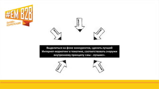 Выделиться на фоне конкурентов, сделать лучший
Интернет-маркетинг в тематике, соответствовать снаружи
внутреннему принципу «мы - лучшие».
 