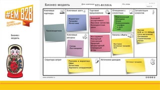 Бизнес-
модель
 