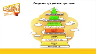 #EMB2B Андрей Гавриков: "Правильная постановка целей перед интернет маркетингом"