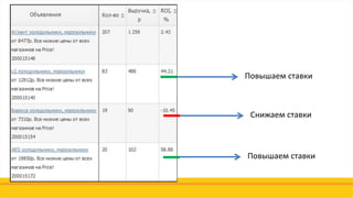 Повышаем ставки
Повышаем ставки
Снижаем ставки
 