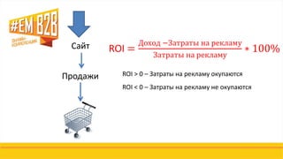 Продажи
Сайт ROI =
Доход −Затраты на рекламу
Затраты на рекламу
∗ 100%
ROI > 0 – Затраты на рекламу окупаются
ROI < 0 – Затраты на рекламу не окупаются
 