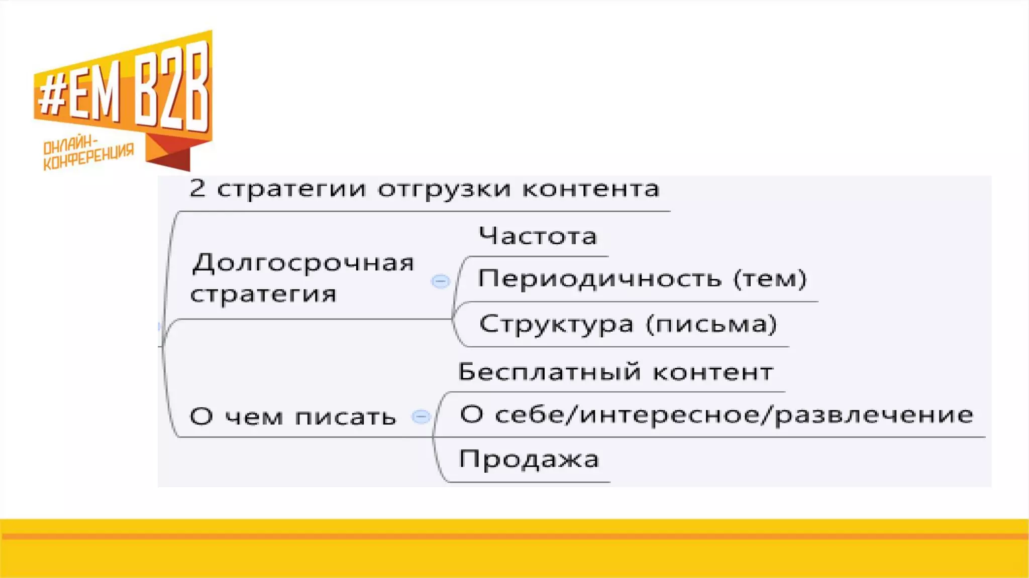 Е-mail маркетинг
Самое важное:
 