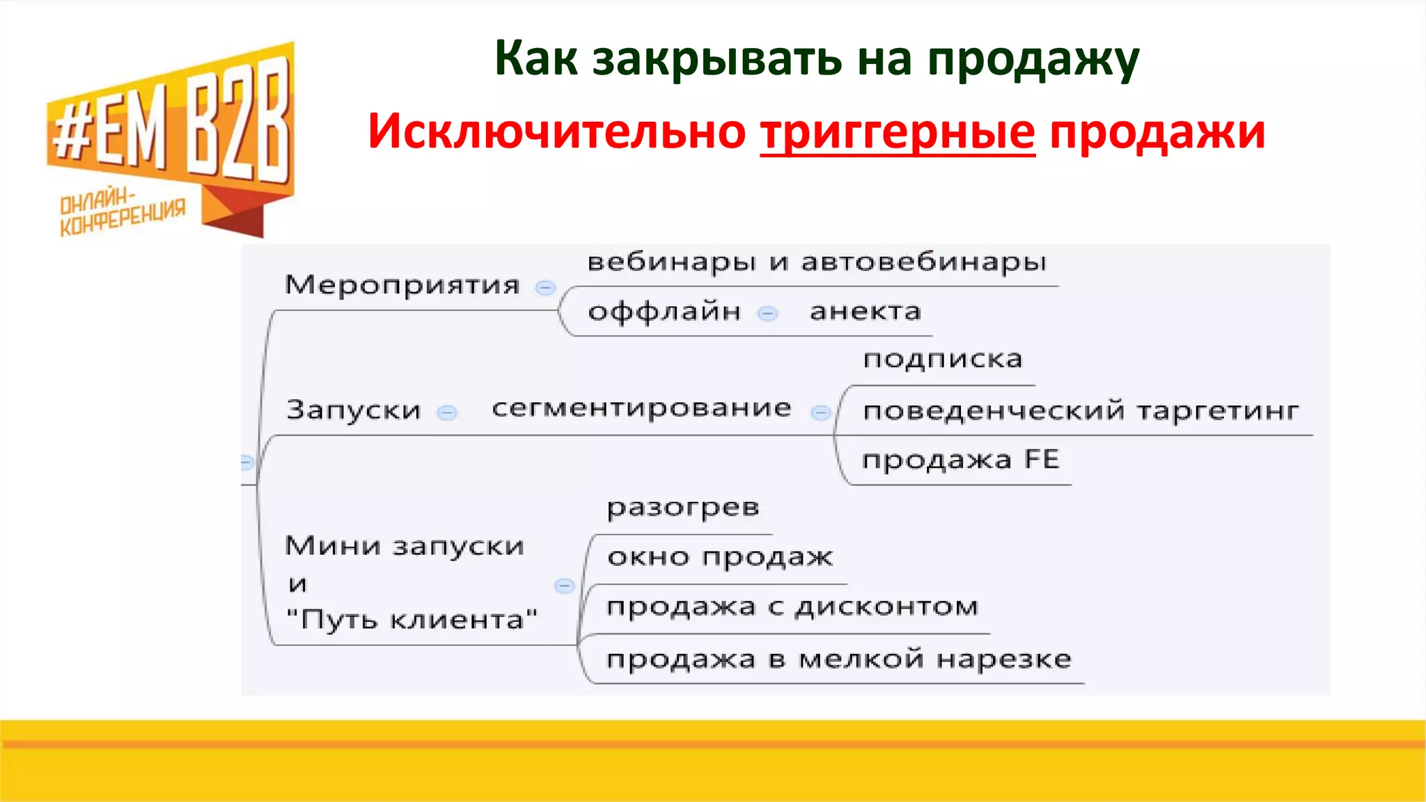 Как закрывать на продажу
Исключительно триггерные продажи
 