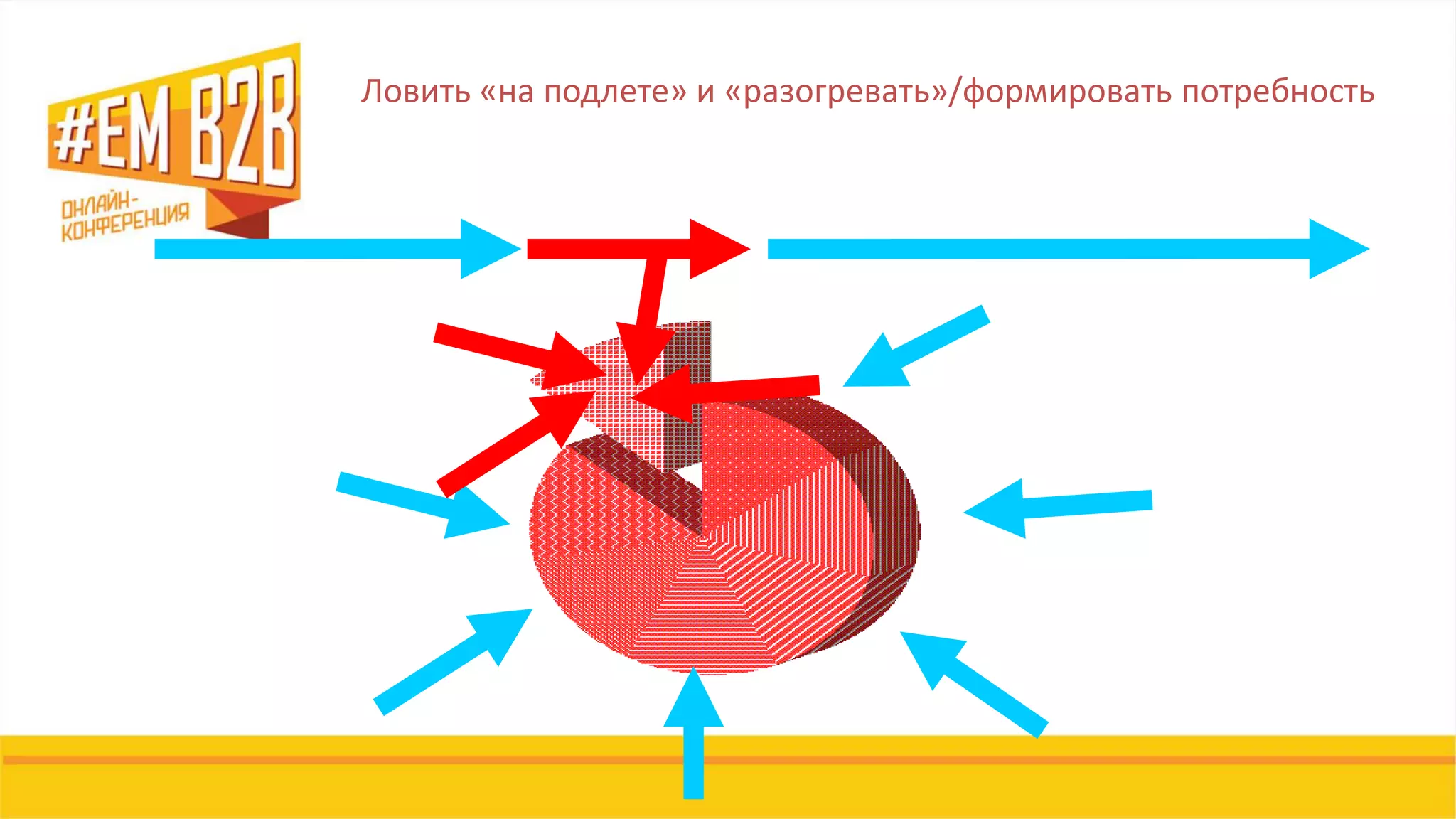 Ловить «на подлете» и «разогревать»/формировать потребность
 