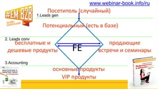 Посетитель (случайный)
Потенциальный (есть в базе)
бесплатные и
дешевые продукты
продающие
встречи и семинары
основные продукты
VIP продукты
FE
1.Leads gen
2. Leads conv
3.Accounting
www.webinar-book.info/ru
 