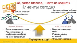 ©2010 Neil Rackham (из презентации Филипа Котлера)
Клиенты сегодня
ТРАНЗАКЦИОННЫЕ КОНСУЛЬТАТИВНЫЕ
• В центре внимания –
совет
• Решение исходя
из знаний
• Стремятся к встрече
Больше покупают
транзакционно
Середина уходит
• В центре внимания – цена
• Решение исходя из
соображений удобства
• Не хотят встречаться
Стремятся к более глубоким
консультативным отношениям
«И, самое главное, - никто не звонит!»
 