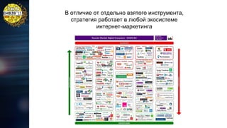 В отличие от отдельно взятого инструмента,
стратегия работает в любой экосистеме
интернет-маркетинга

 