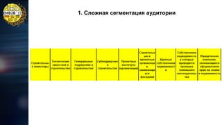 1. Сложная сегментация аудитории

 
