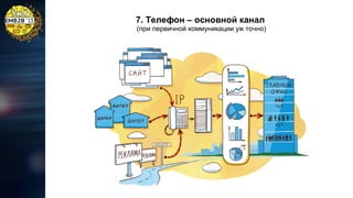 7. Телефон – основной канал
(при первичной коммуникации уж точно)

 