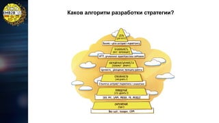Каков алгоритм разработки стратегии?

 