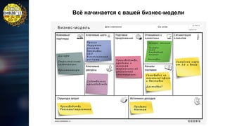 Всё начинается с вашей бизнес-модели

 