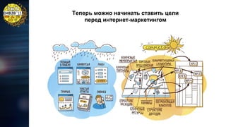 Теперь можно начинать ставить цели
перед интернет-маркетингом

 
