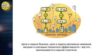 Цели и задачи бизнеса, цели и задачи рекламных кампаний,
метрики и ключевые показатели эффективности - всё это
прописывается в единой стратегии.

 