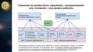 Стратегия не должна быть «красивой», «интерактивной»
или «сложной» - она должна работать

 