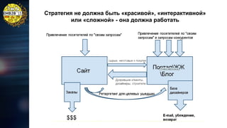 Стратегия не должна быть «красивой», «интерактивной»
или «сложной» - она должна работать

 
