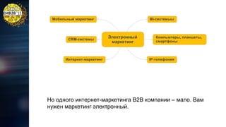 Но одного интернет-маркетинга B2B компании – мало. Вам
нужен маркетинг электронный.

 