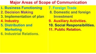 Major Areas of Scope of Communication
1. Business Functioning
2. Decision Making
3. Implementation of plan
4. Industry.
5. Distribution and
Marketing
6. Industrial Relations.
7. Foreign Trade
8. Domestic and foreign
Investment
9. Auxiliary Activities.
10. Social Responsibilities.
11. Public Relation.
 