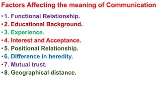 Factors Affecting the meaning of Communication
•1. Functional Relationship.
•2. Educational Background.
•3. Experience.
•4. Interest and Acceptance.
•5. Positional Relationship.
•6. Difference in heredity.
•7. Mutual trust.
•8. Geographical distance.
 